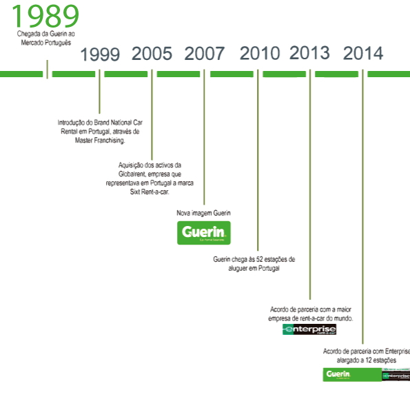 Conheça a Guerin Aluguer de Carros